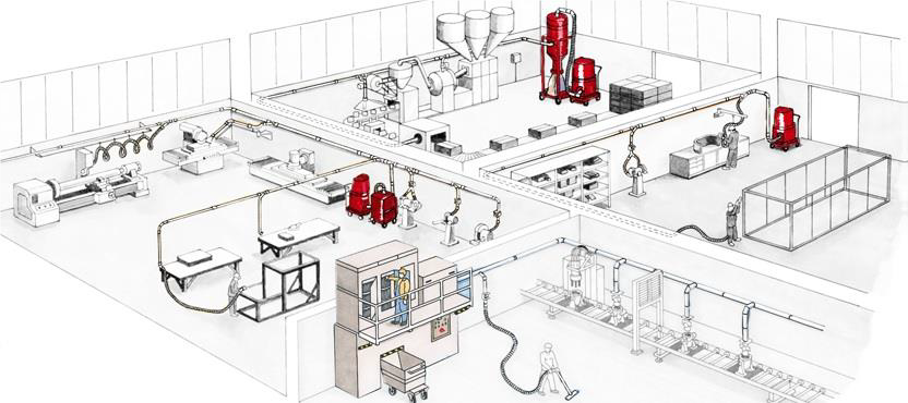 Absauganlagen mit zentraler Rohrleitung